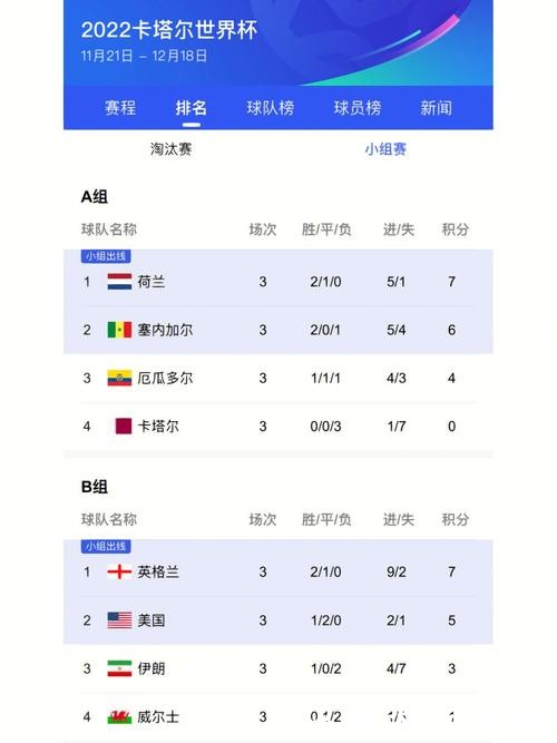 最新世界杯赛事比分及精彩赛程回顾