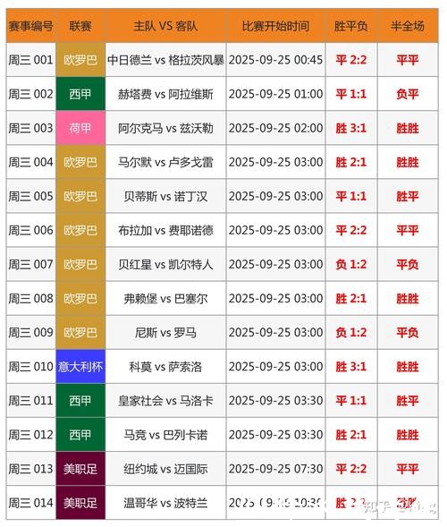 实时更新世界杯比分与赛事数据网站